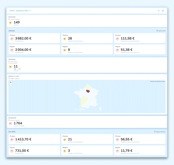 Pilotez votre activité grâce aux vues statistiques personnalisées et illimitées.
