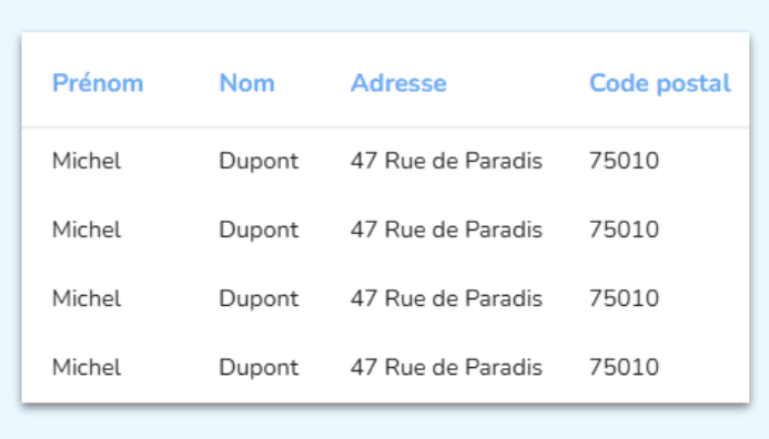 Des doublons de contacts non traités, donc des doublons dans votre communication.